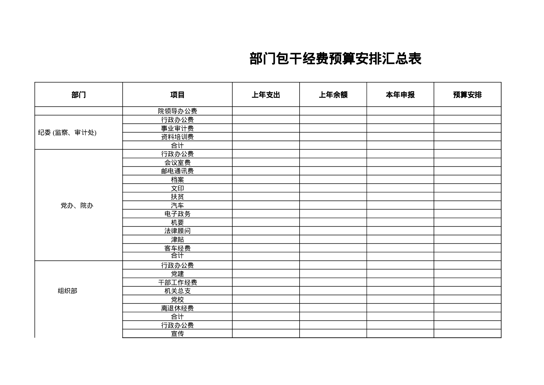部门包干经费预算安排汇总表.xls 第1页
