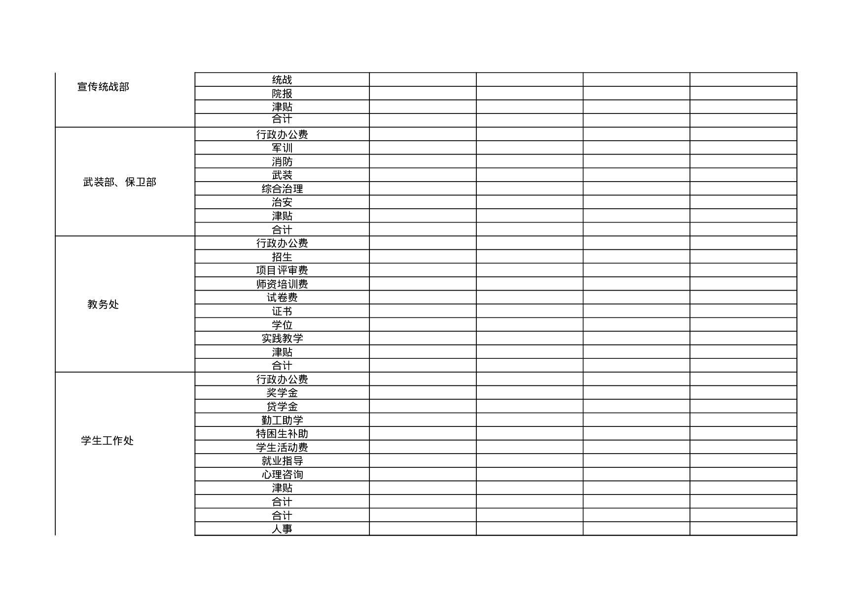 部门包干经费预算安排汇总表.xls 第2页