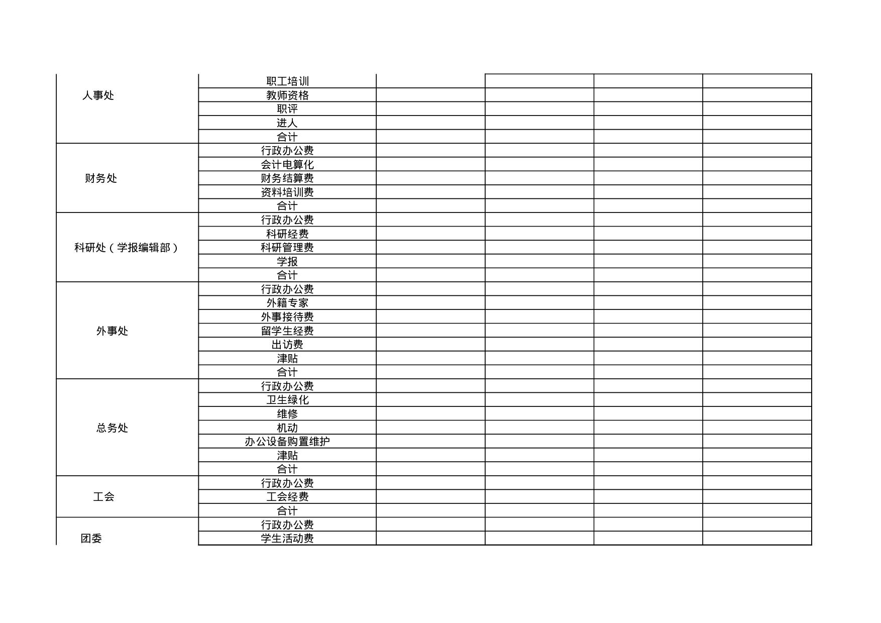 部门包干经费预算安排汇总表.xls 第3页