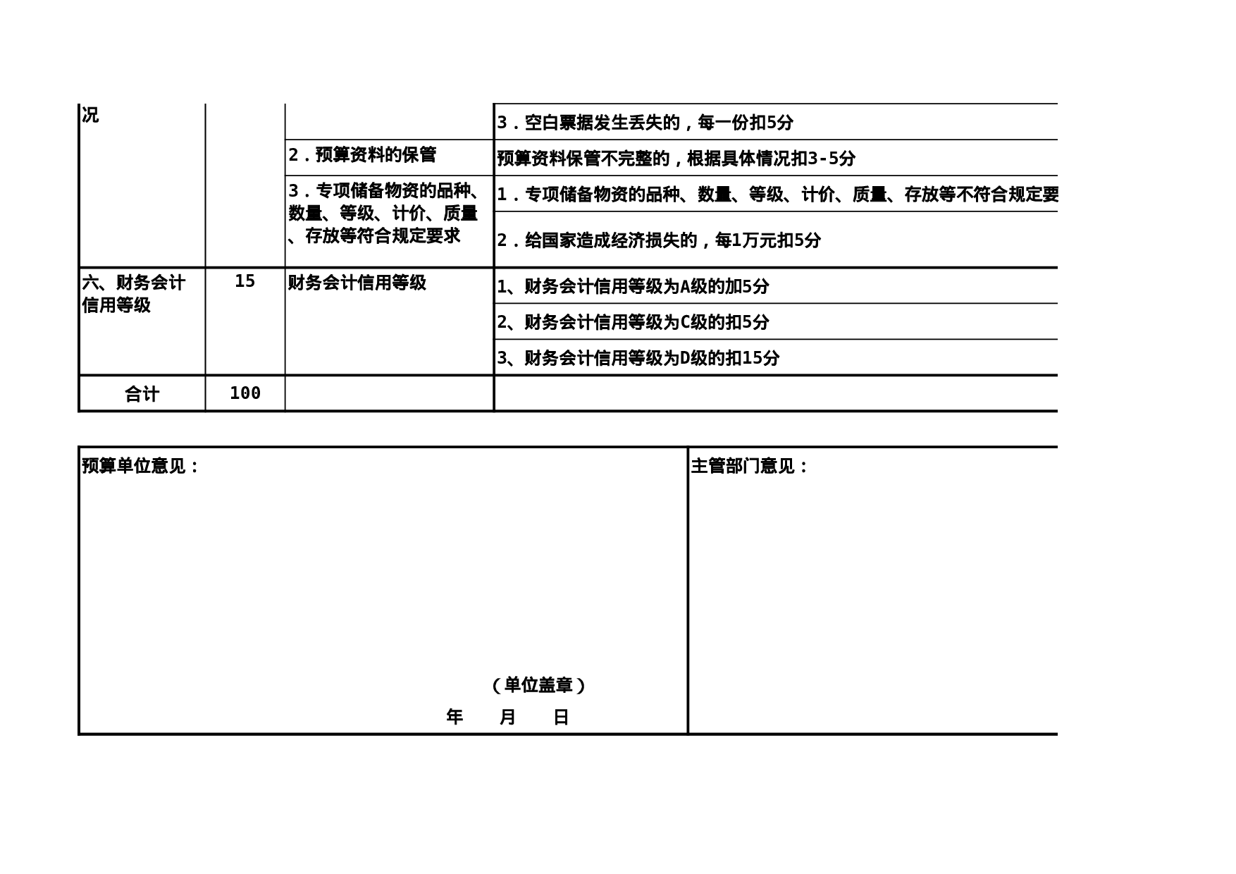 财政预算信用等级申请评定表.xls 第4页