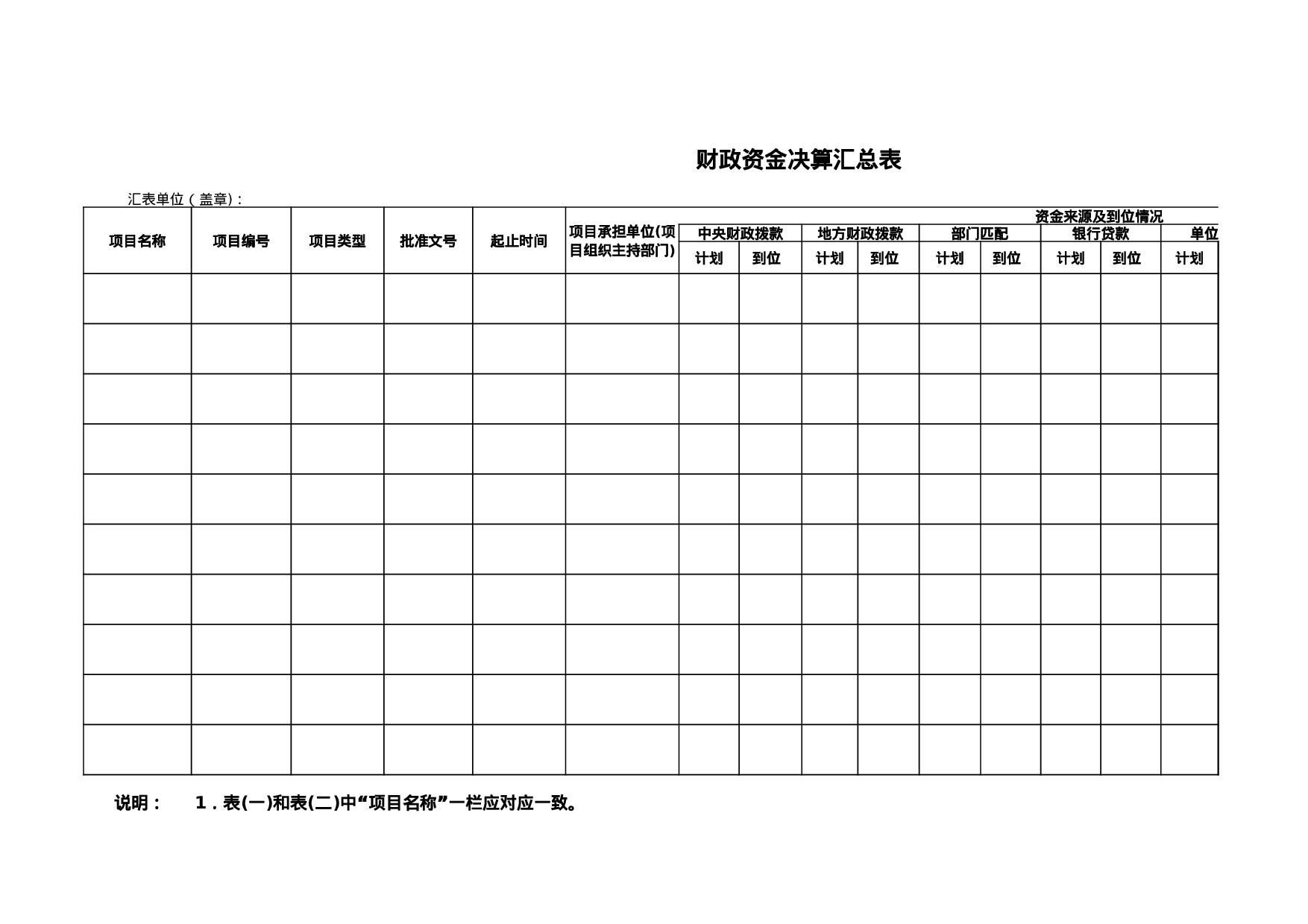 财政资金决算汇总表.xls 第1页