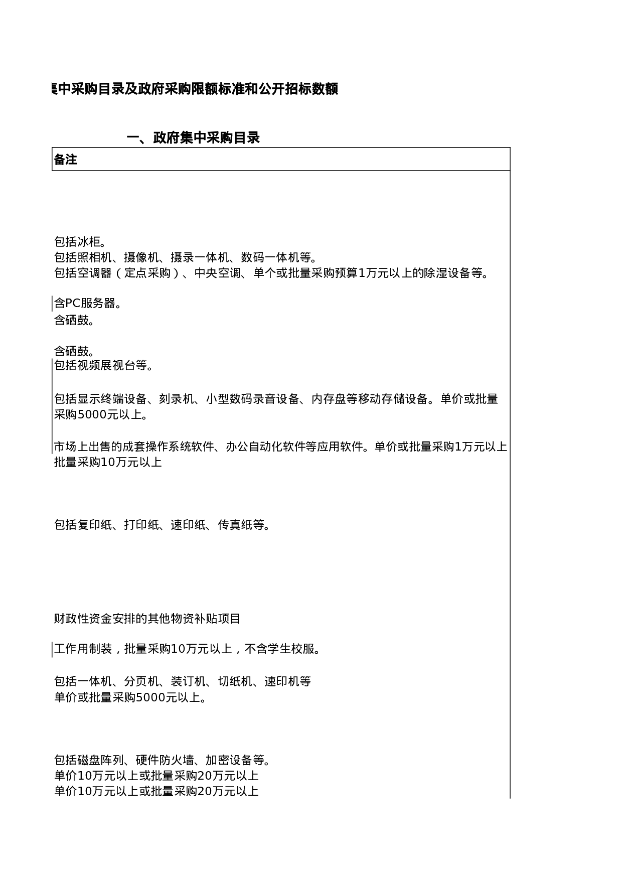 采购目录及采购限额标准和公开招标数额表.xls 第4页