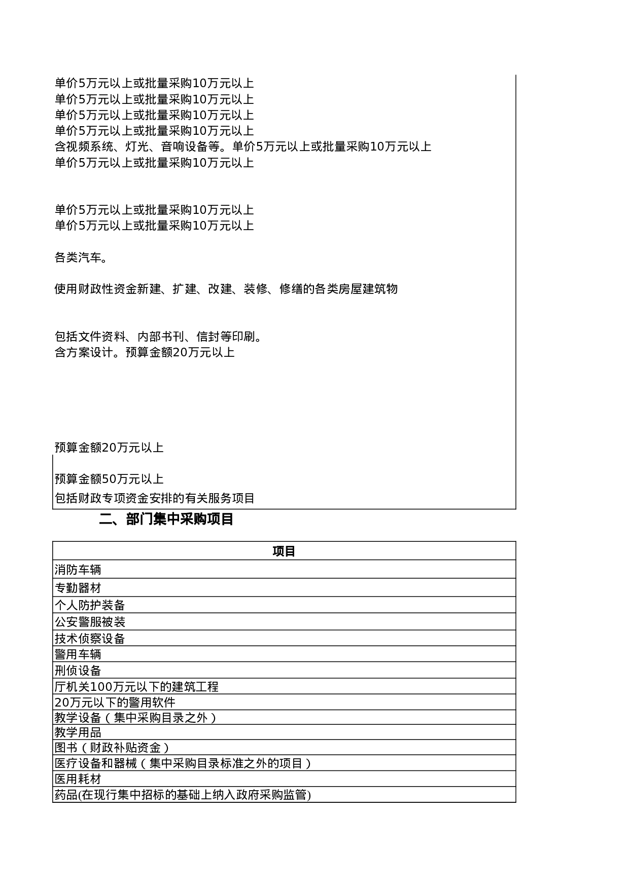 采购目录及采购限额标准和公开招标数额表.xls 第5页