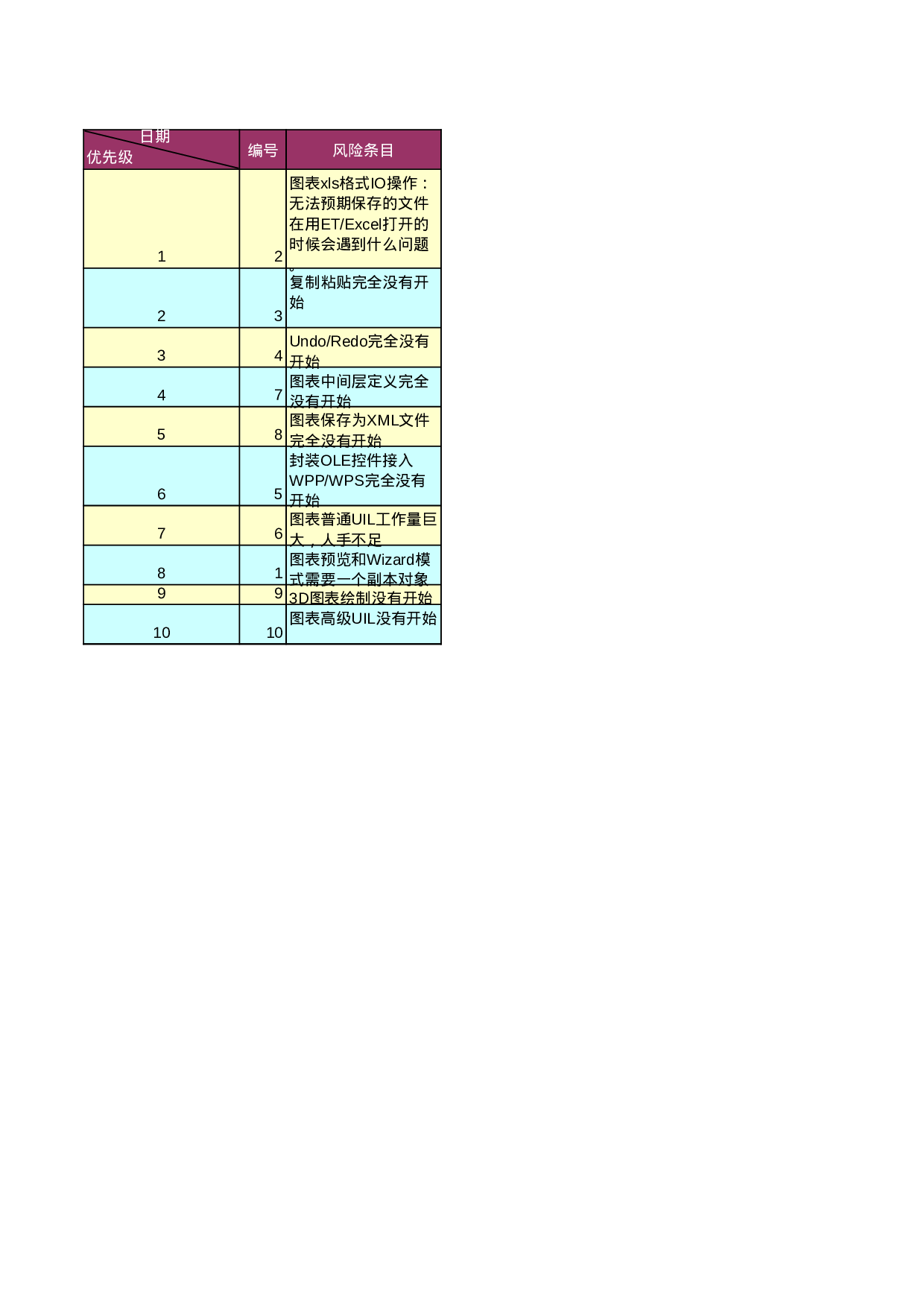 风险控制表.xls 第2页