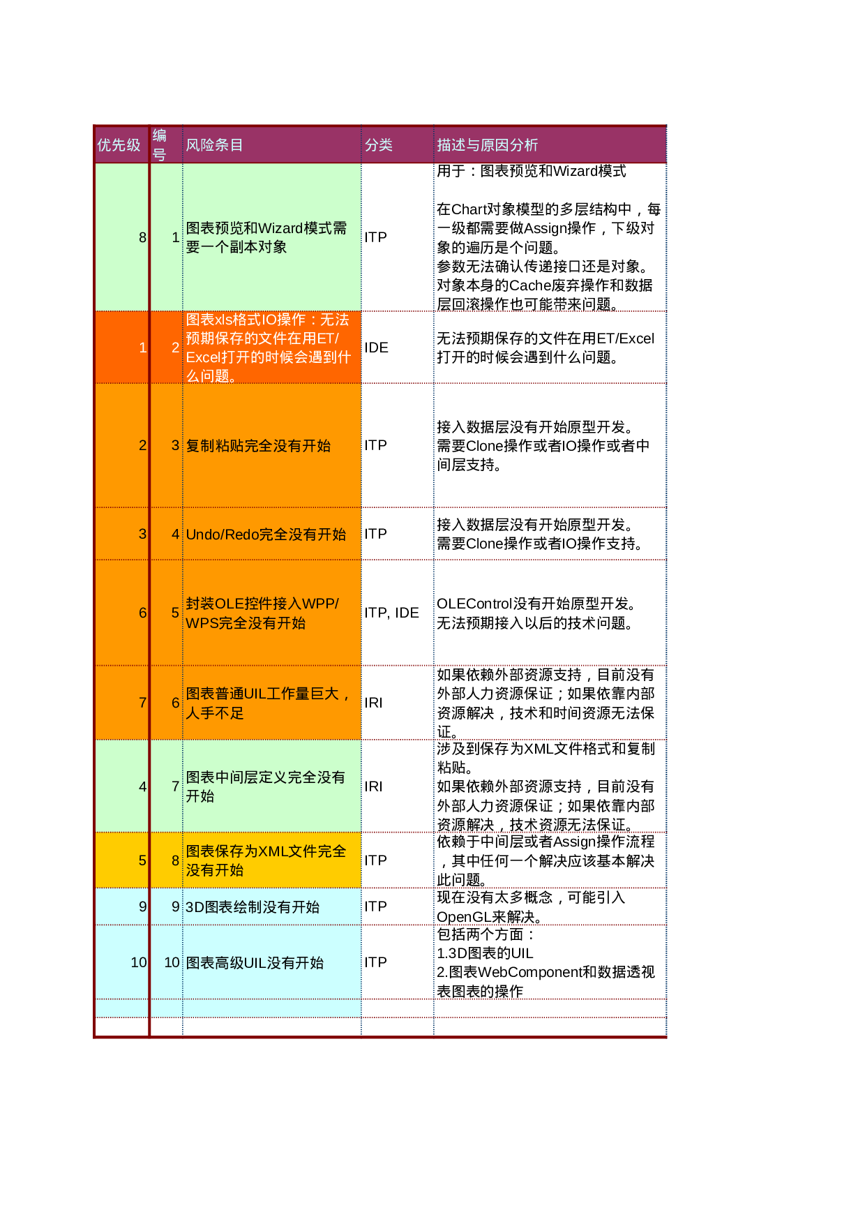 风险控制表.xls 第4页