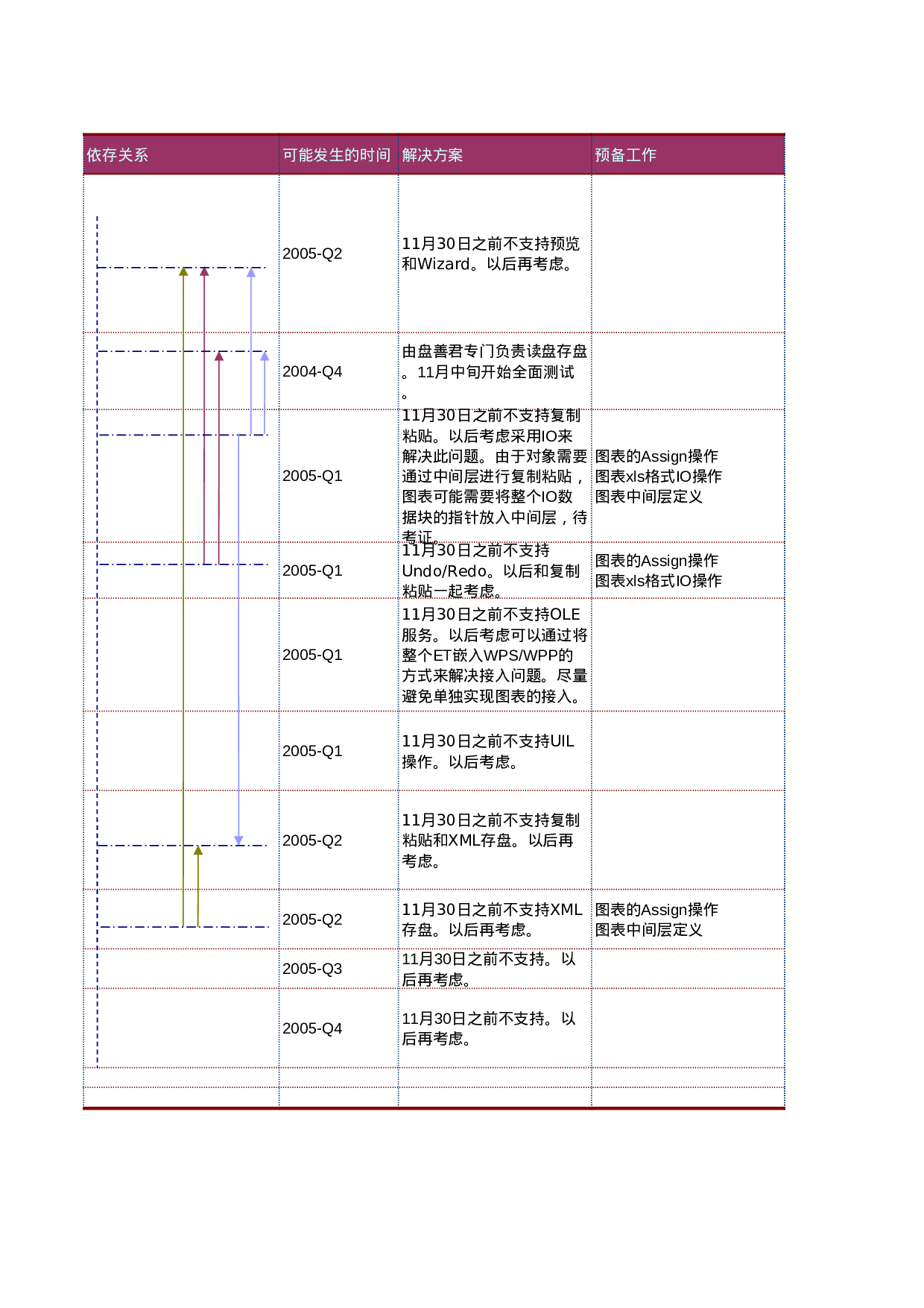 风险控制表.xls 第5页