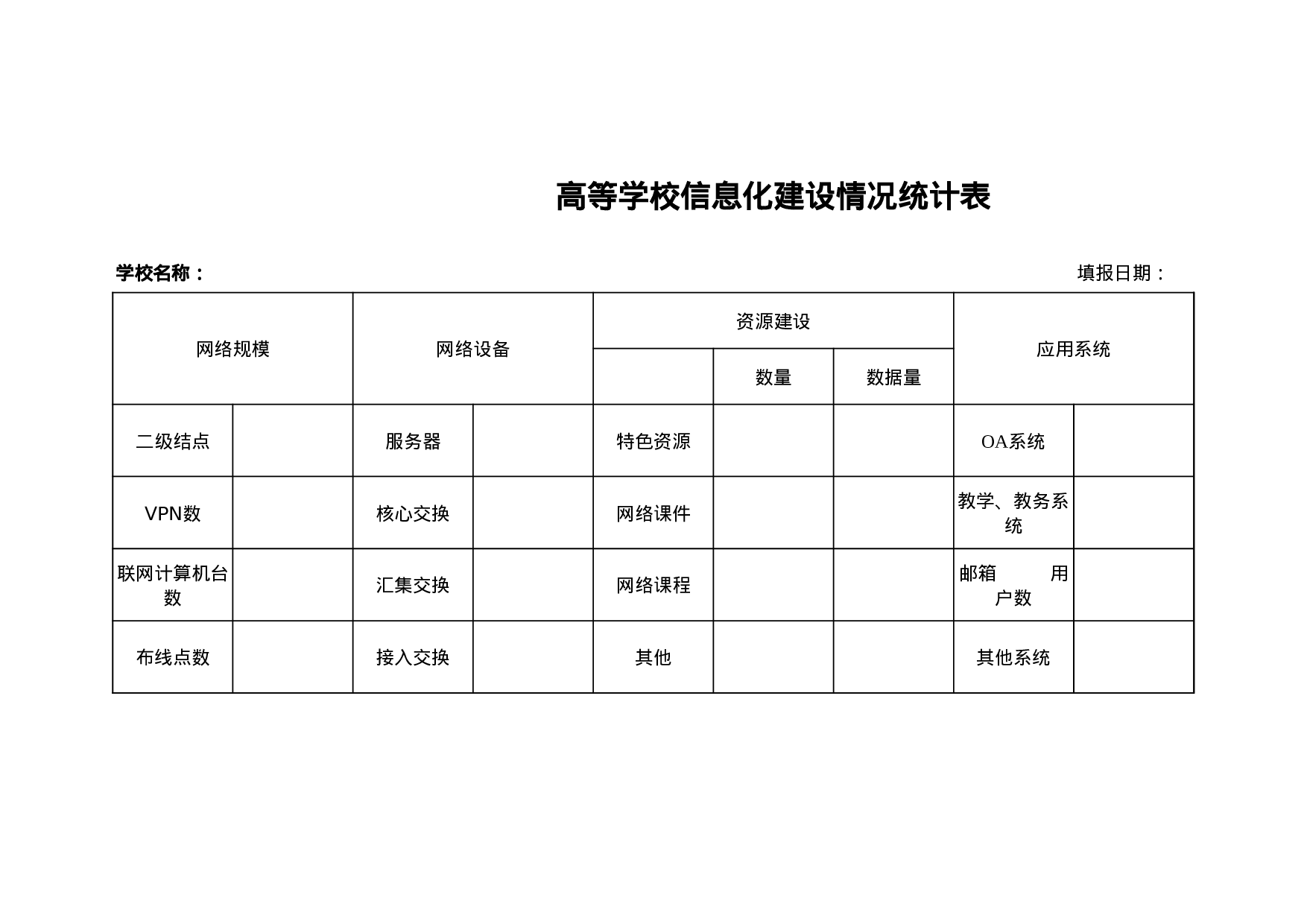 高等学校信息化建设情况统计表.xls 第1页