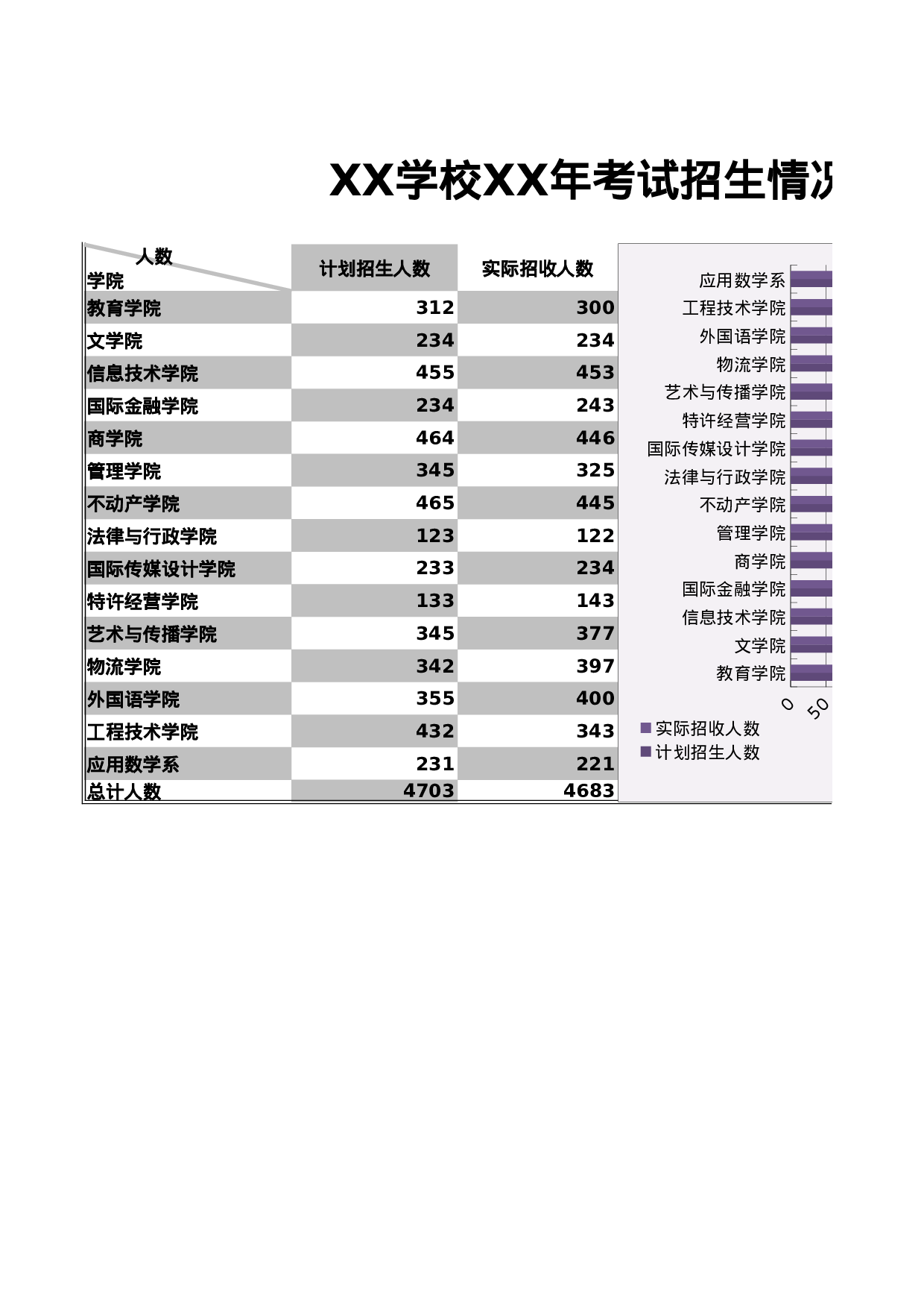 高校XX年考试招生情况分析.xls 第1页
