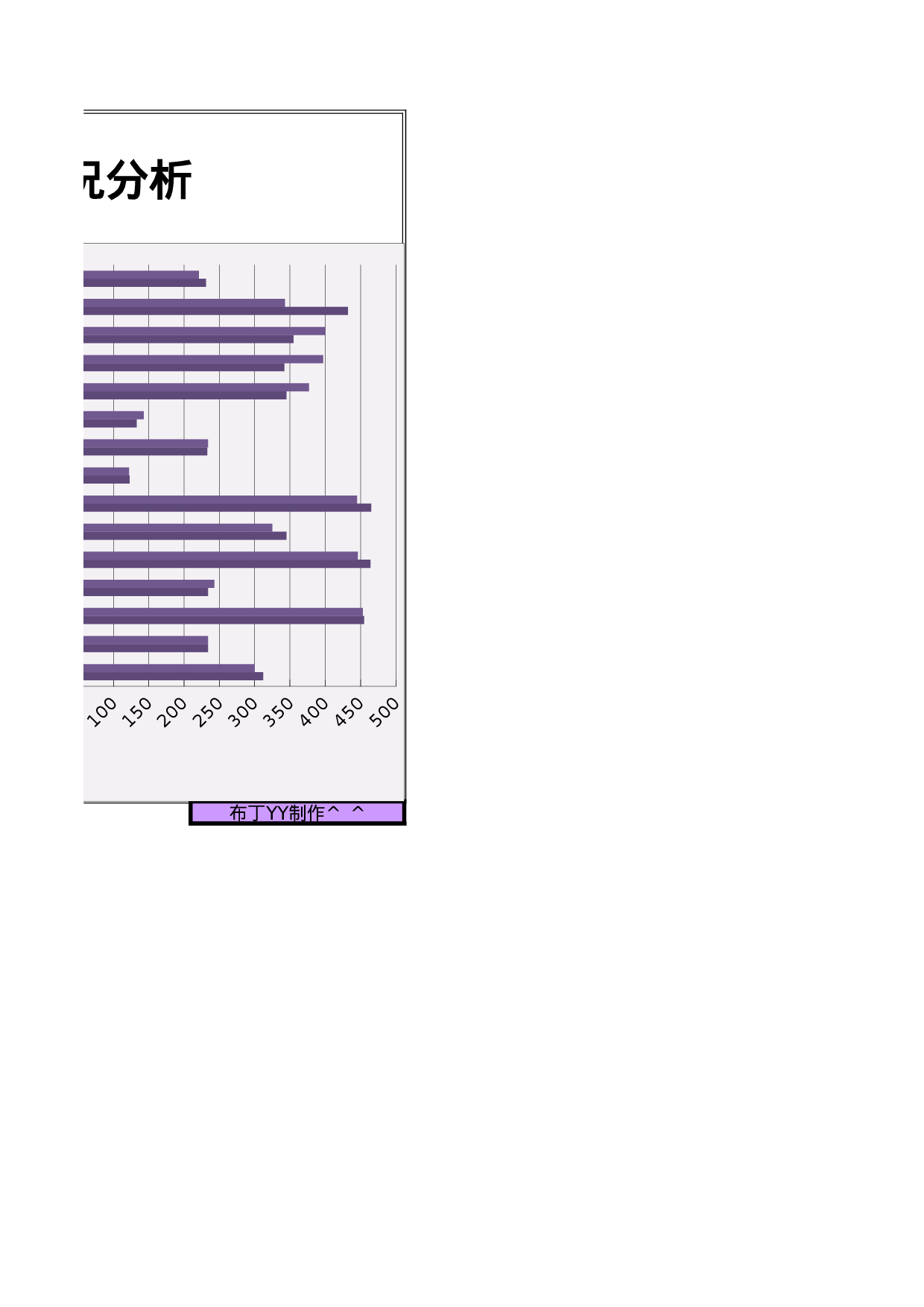 高校XX年考试招生情况分析.xls 第2页