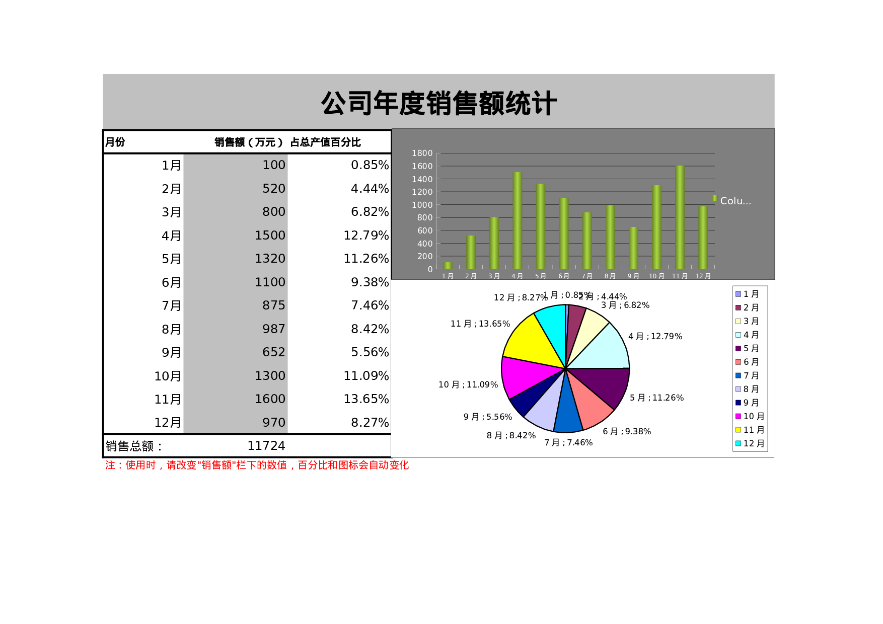 集团企业公司年度销售额统计.xls 第1页
