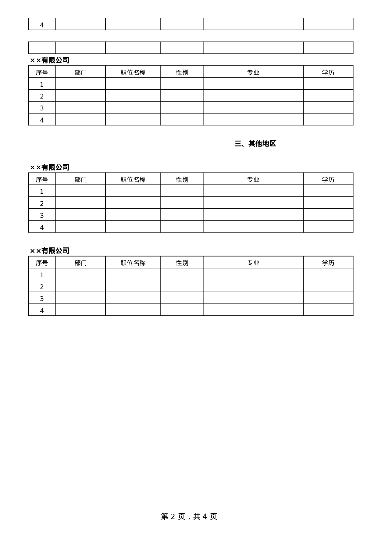 集团应届大学生招生需求总汇表.xls 第2页