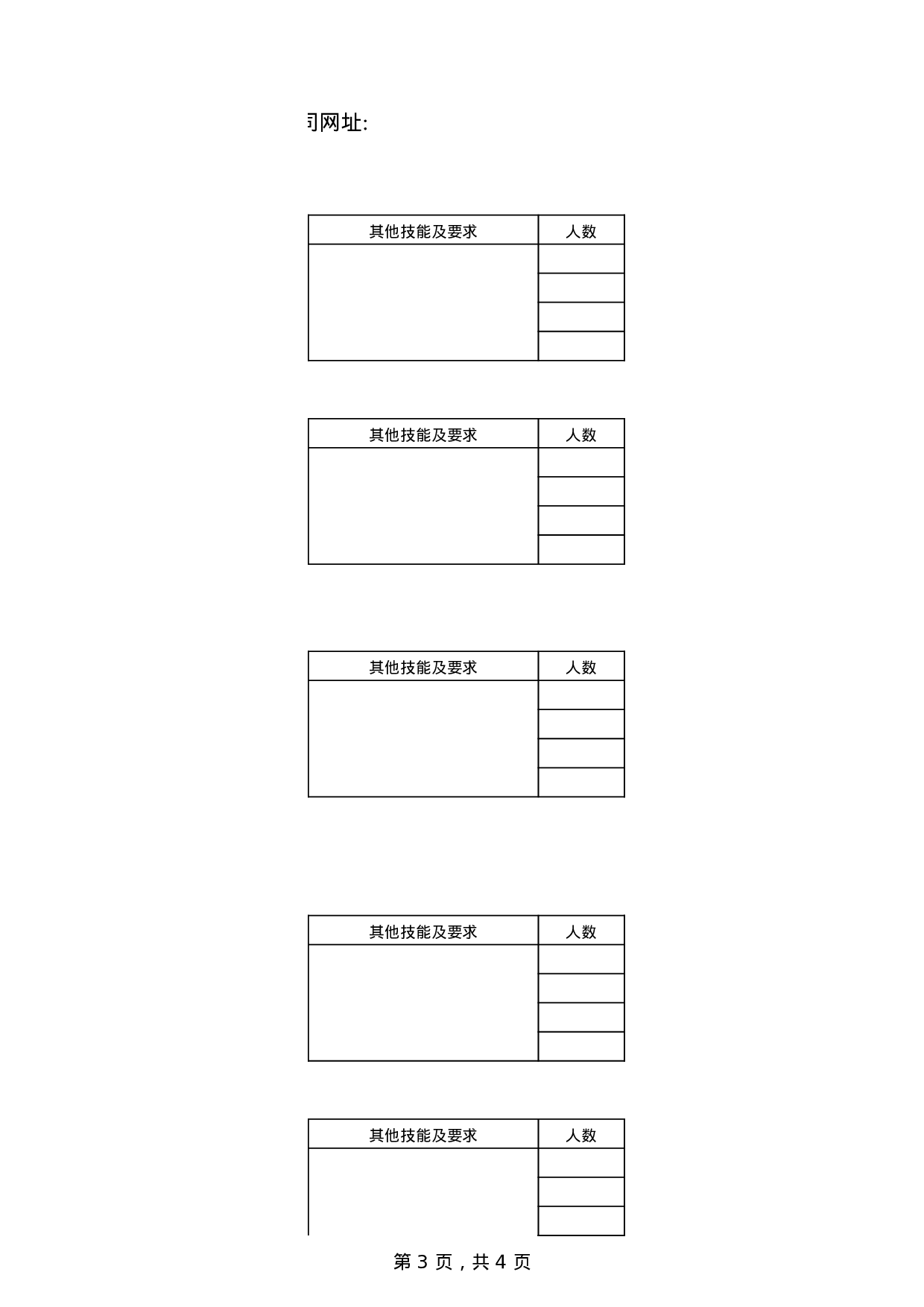 集团应届大学生招生需求总汇表.xls 第3页