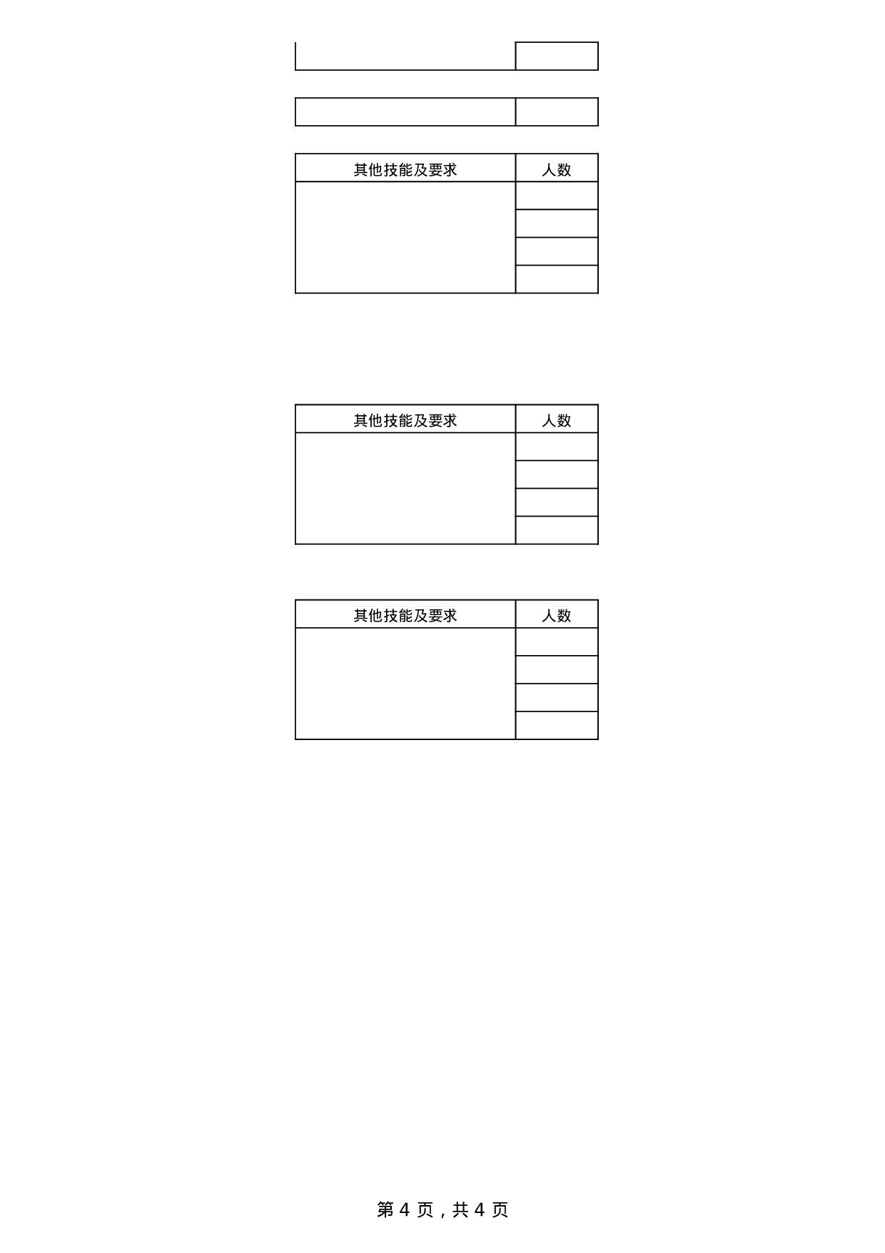 集团应届大学生招生需求总汇表.xls 第4页