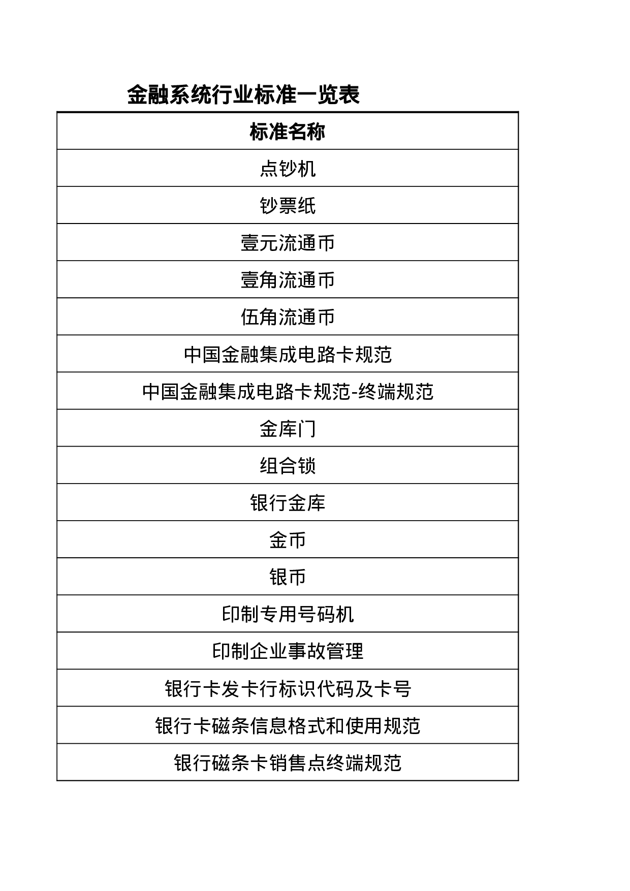 金融系统行业标准一览表.xls 第3页