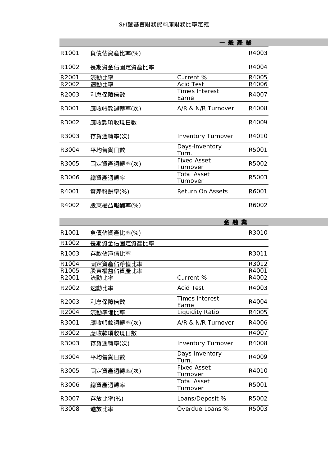 金融业中英文对照.xls 第1页