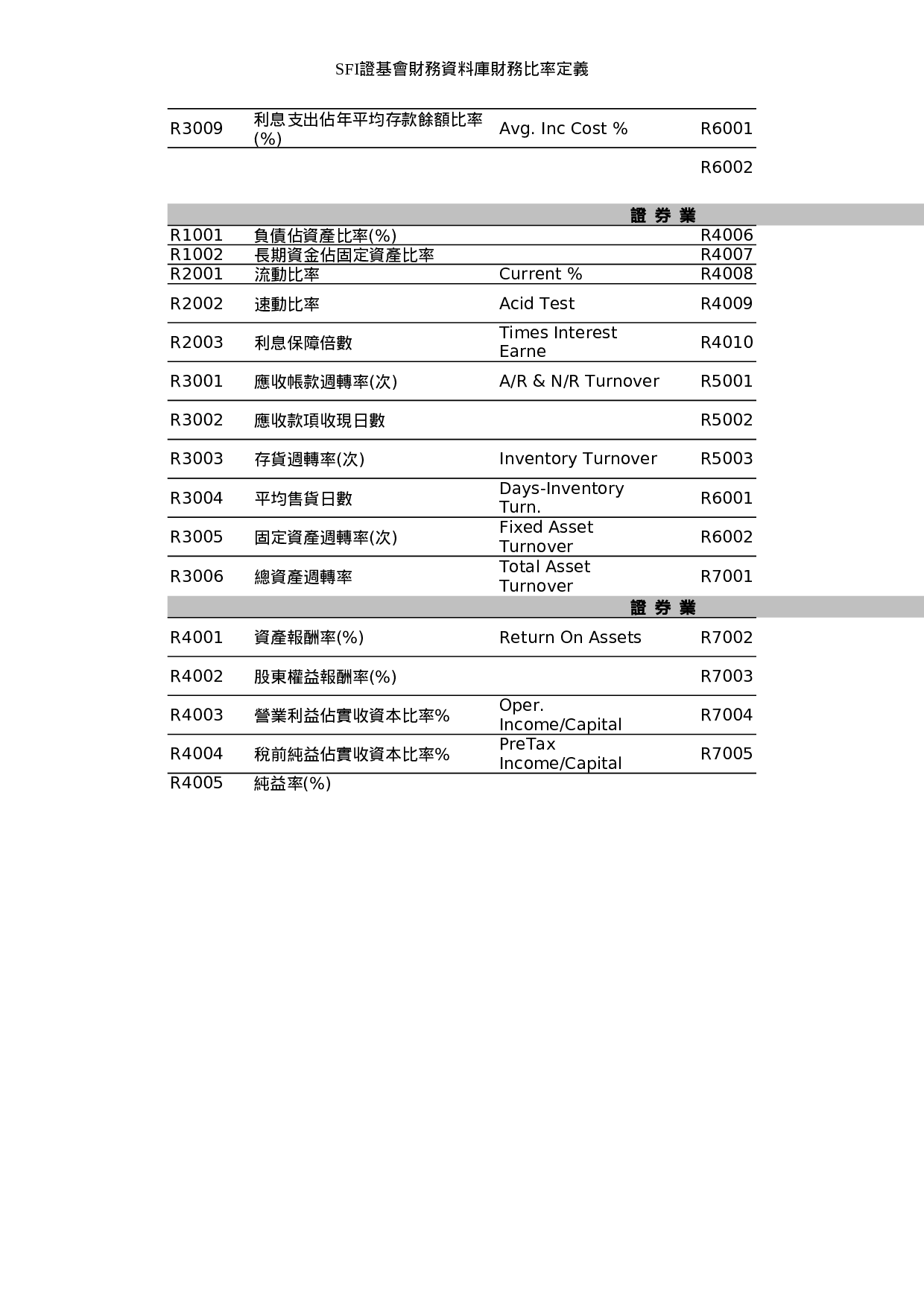 金融业中英文对照.xls 第2页