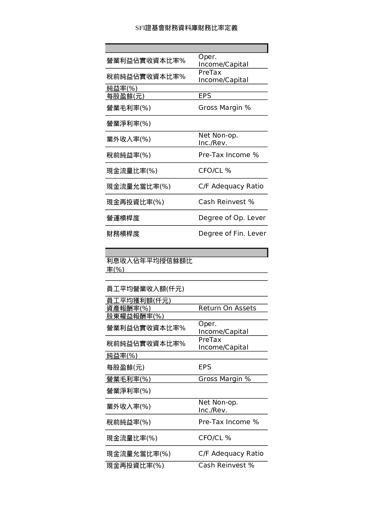 金融业中英文对照.xls 第3页