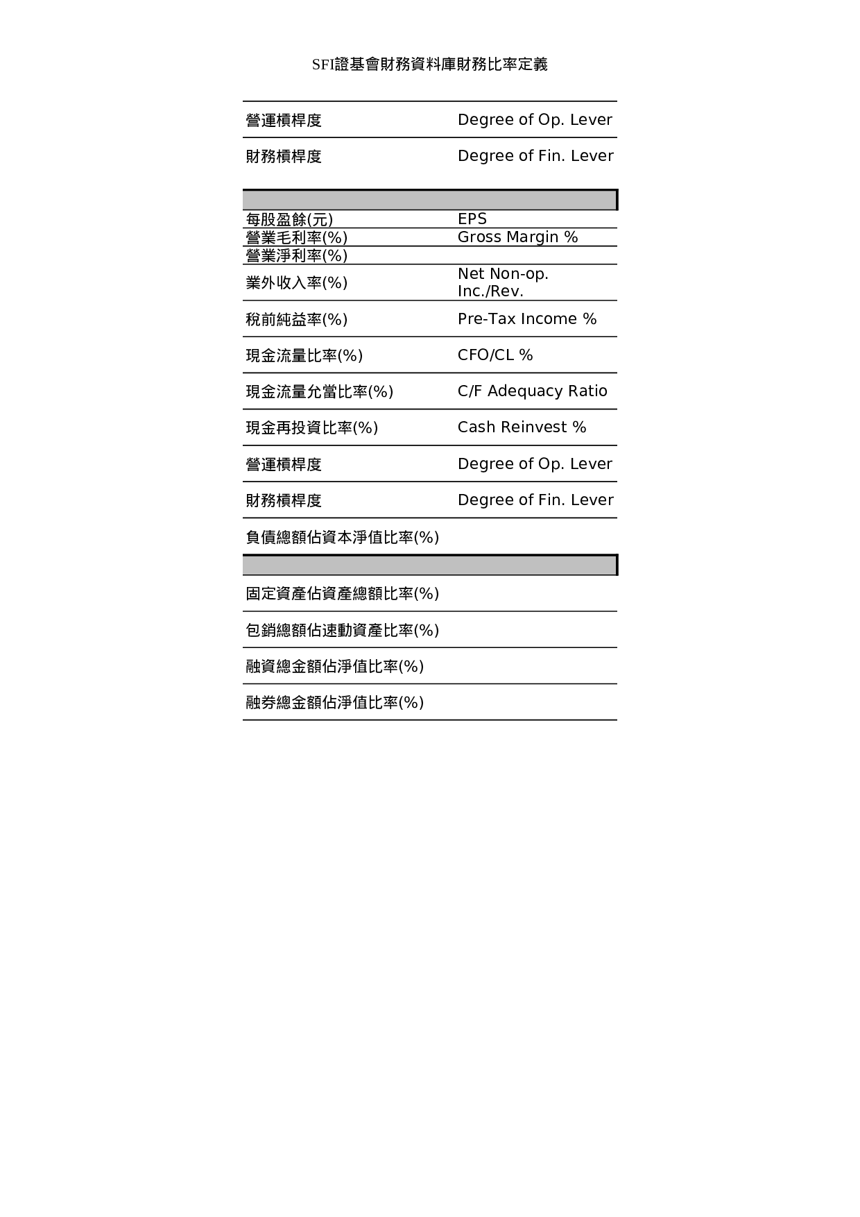 金融业中英文对照.xls 第4页