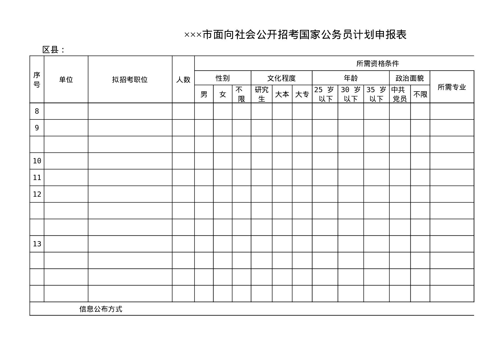 面向社会公开招考国家公务员计划申报表.xls 第2页