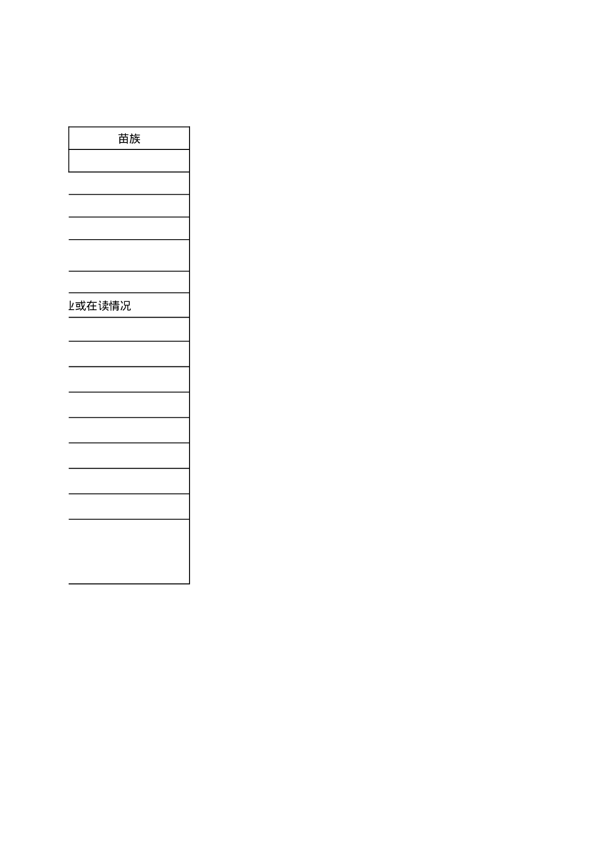 贫困学生登记表.xls 第2页