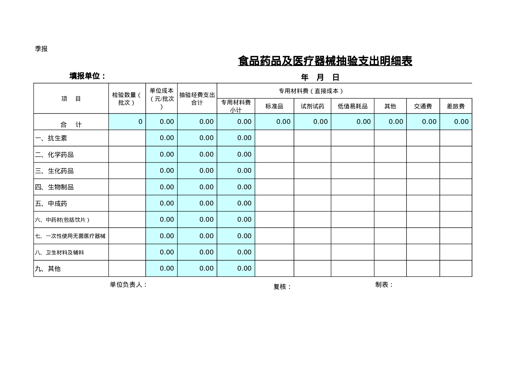 食品药品及医疗器械抽验支出明细表.xls 第1页