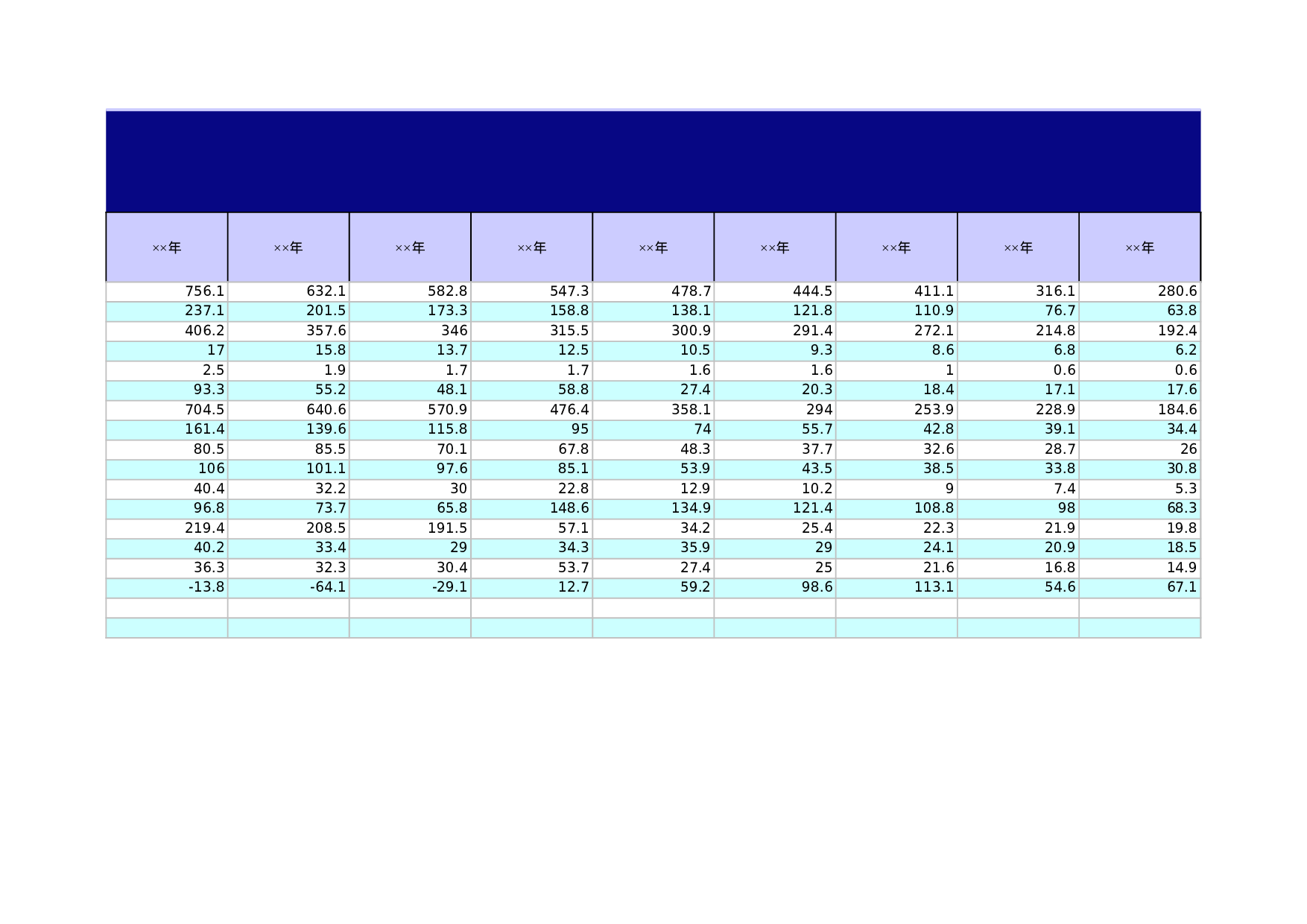 铁路运输主要财务指标.xls 第2页