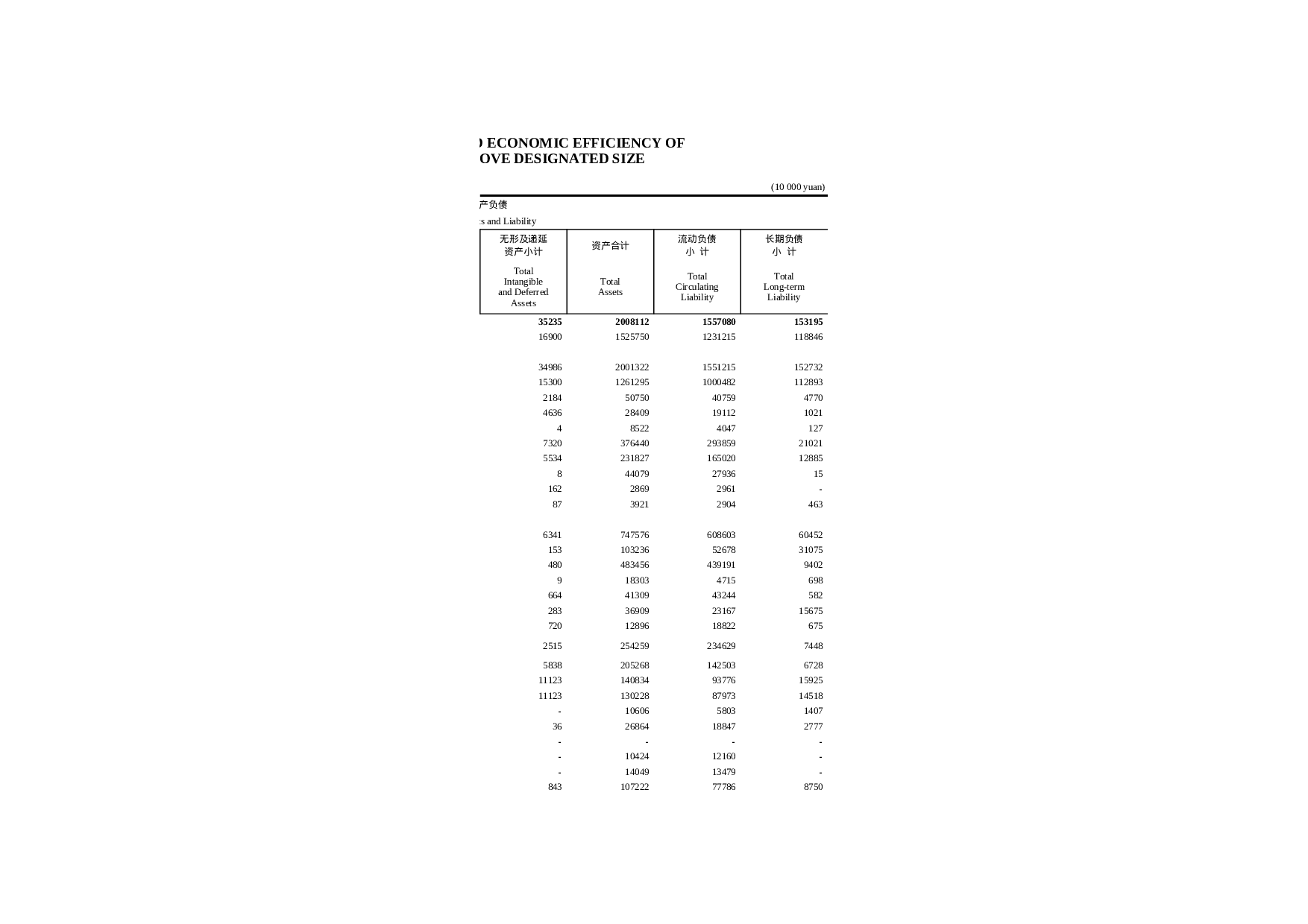 限额以上批发贸易业财务状况和经济效益.xls 第3页