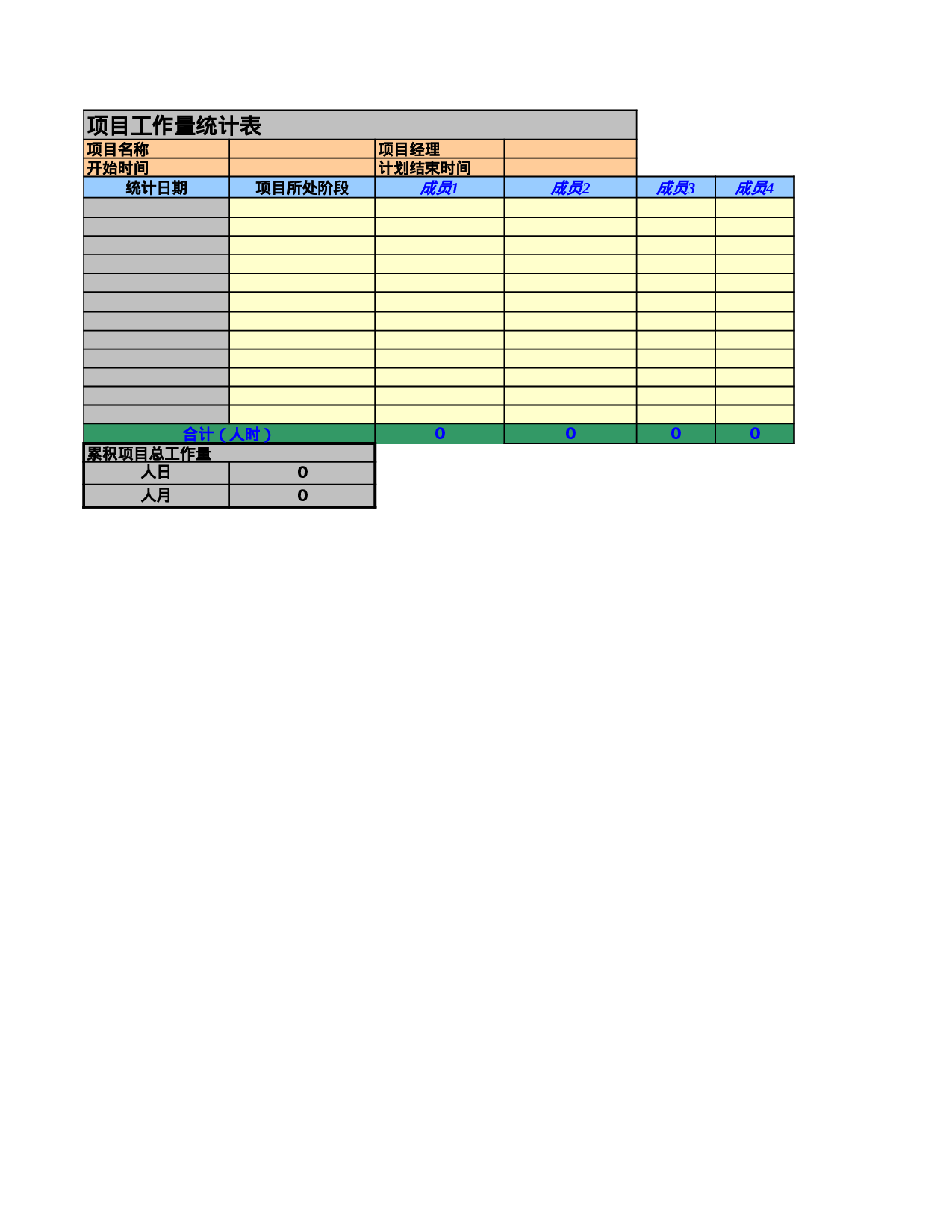 项目工作量统计表(1).xls 第1页