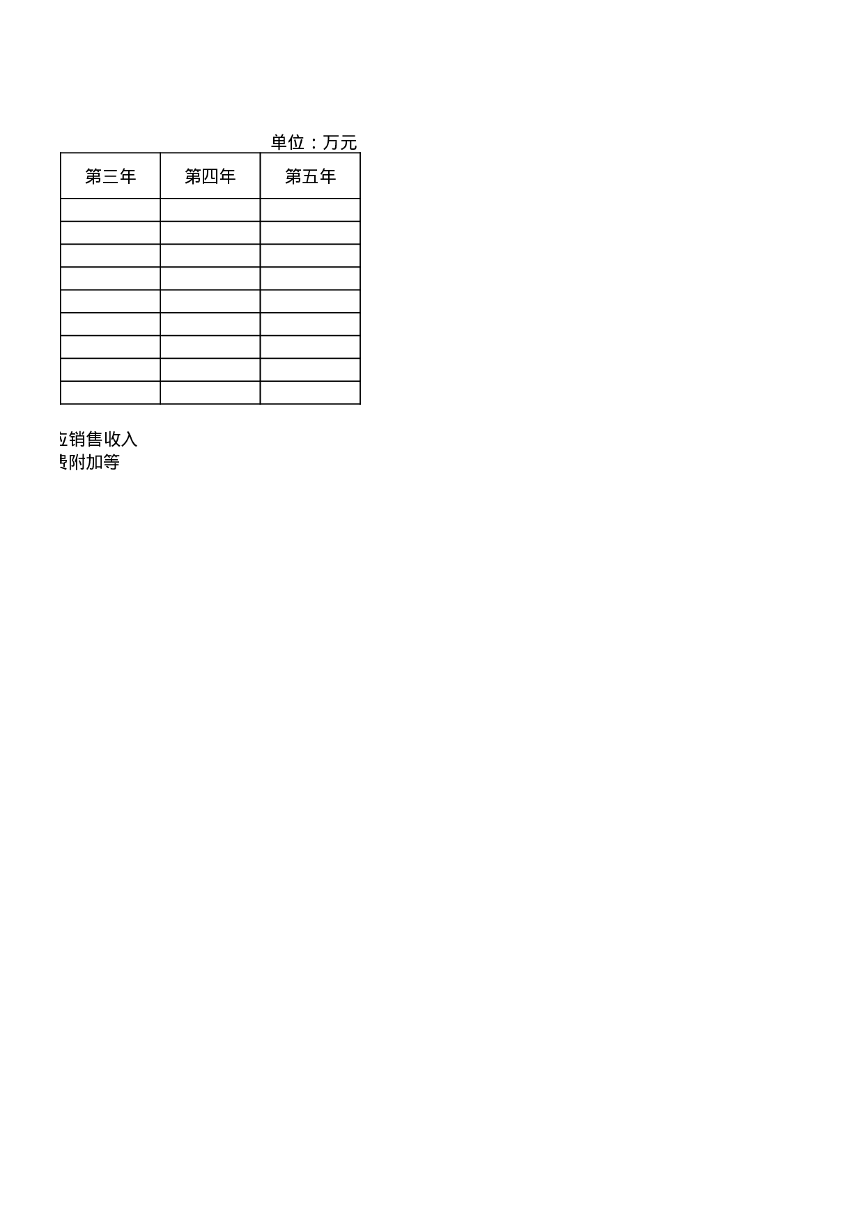 项目损益表.xls 第2页