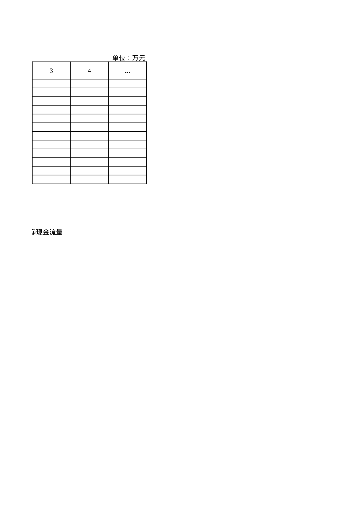 项目投资现金流量表.xls 第2页