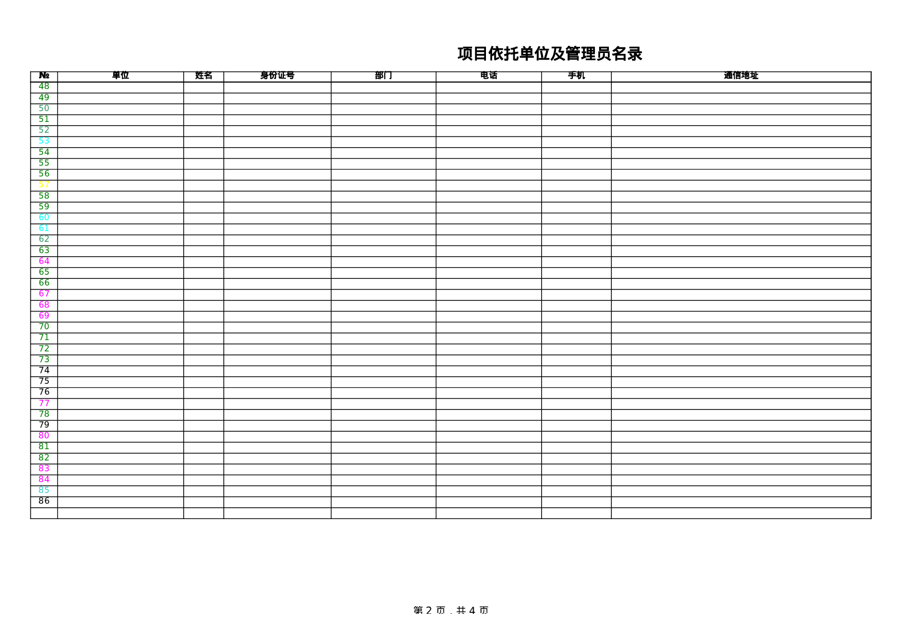 项目依托单位及管理员名录.xls 第2页
