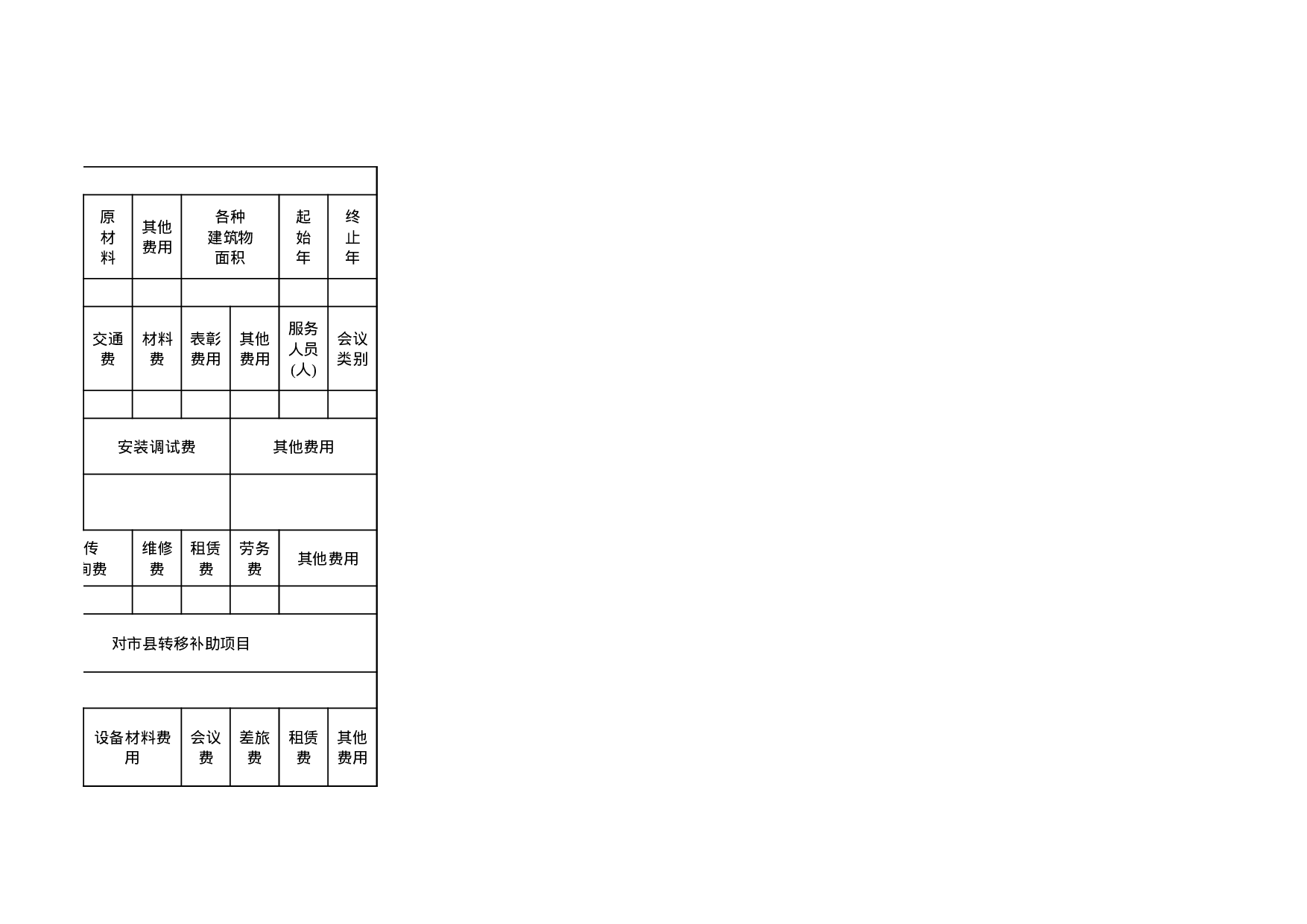 项目支出预算情况表.xls 第3页