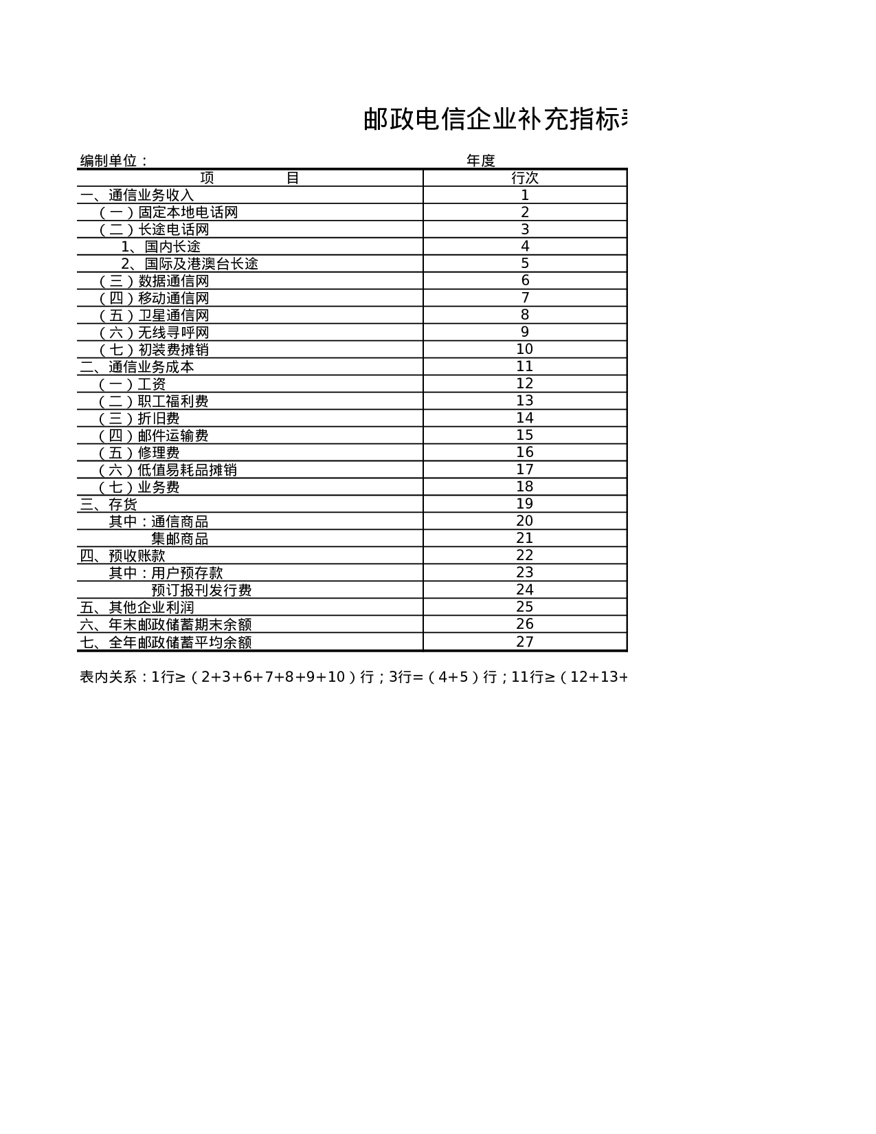 邮政电信企业补充指标表.xls 第1页