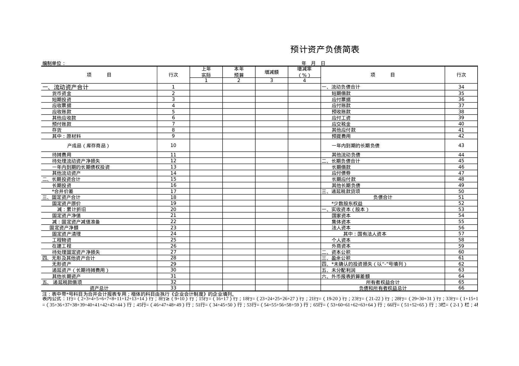 预计资产负债简表.xls 第1页