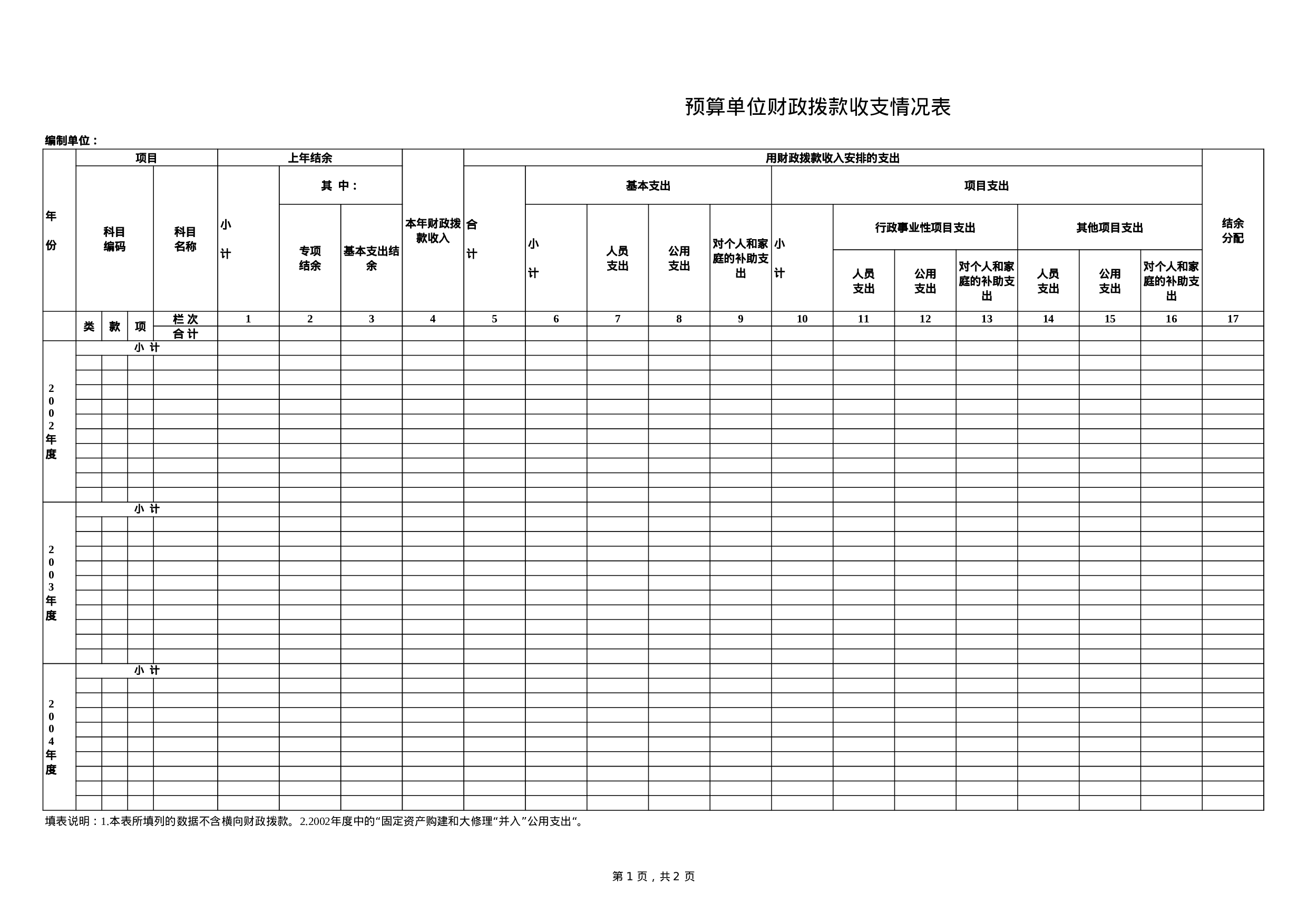 预算单位财政拨款收支情况表.xls 第1页