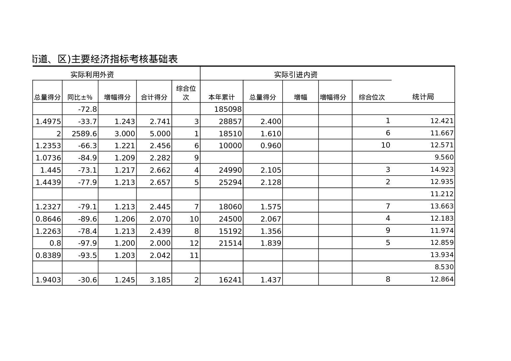 镇(街道、区)主要经济指标考核基础表.xls 第6页