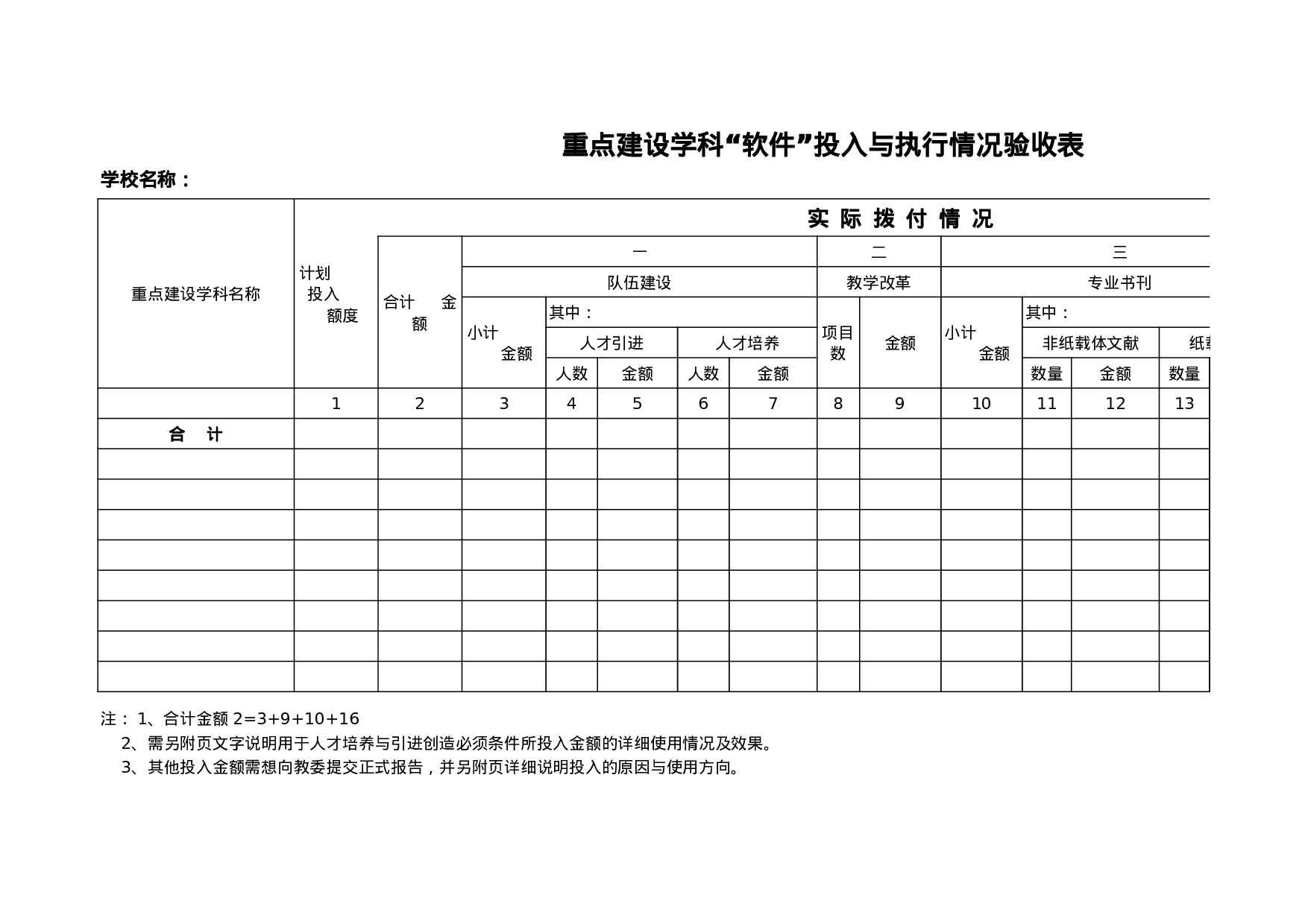 重点建设学科“软件”投入与执行情况验收表.xls 第1页