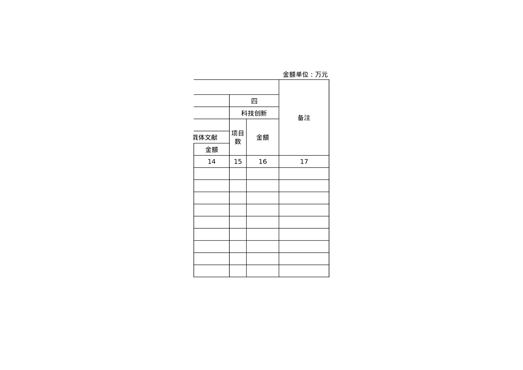 重点建设学科“软件”投入与执行情况验收表.xls 第2页