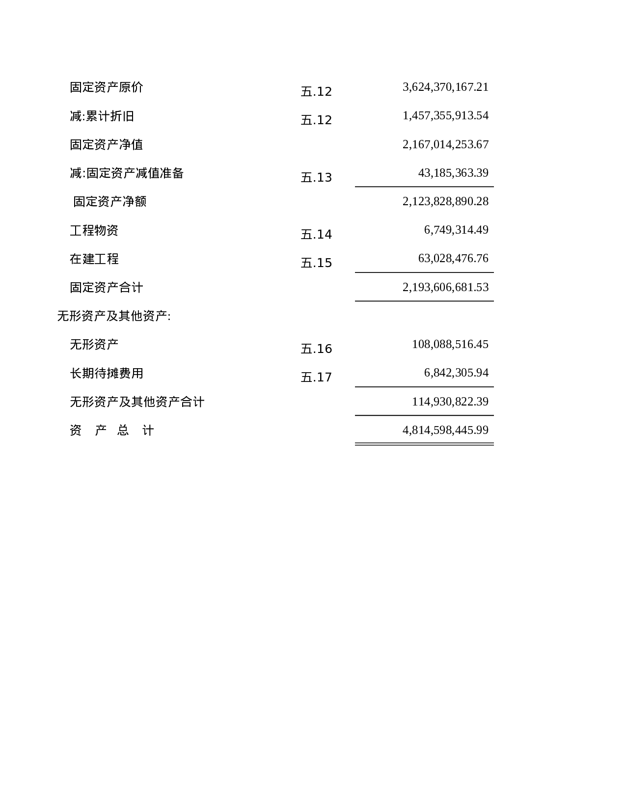 资产负债表7.xls 第2页