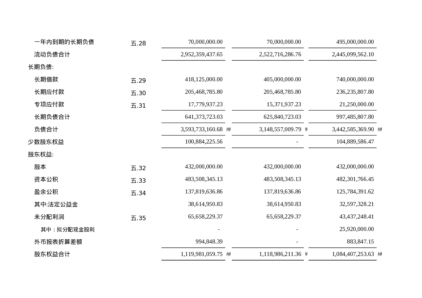 资产负债表7.xls 第6页