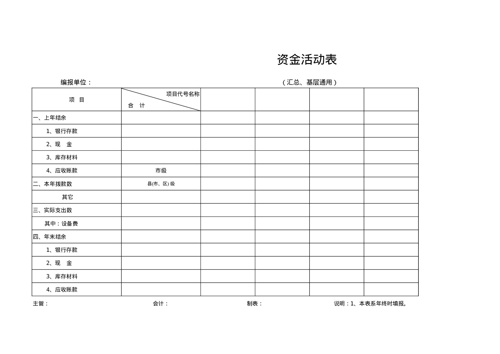 资金活动表.xls 第1页