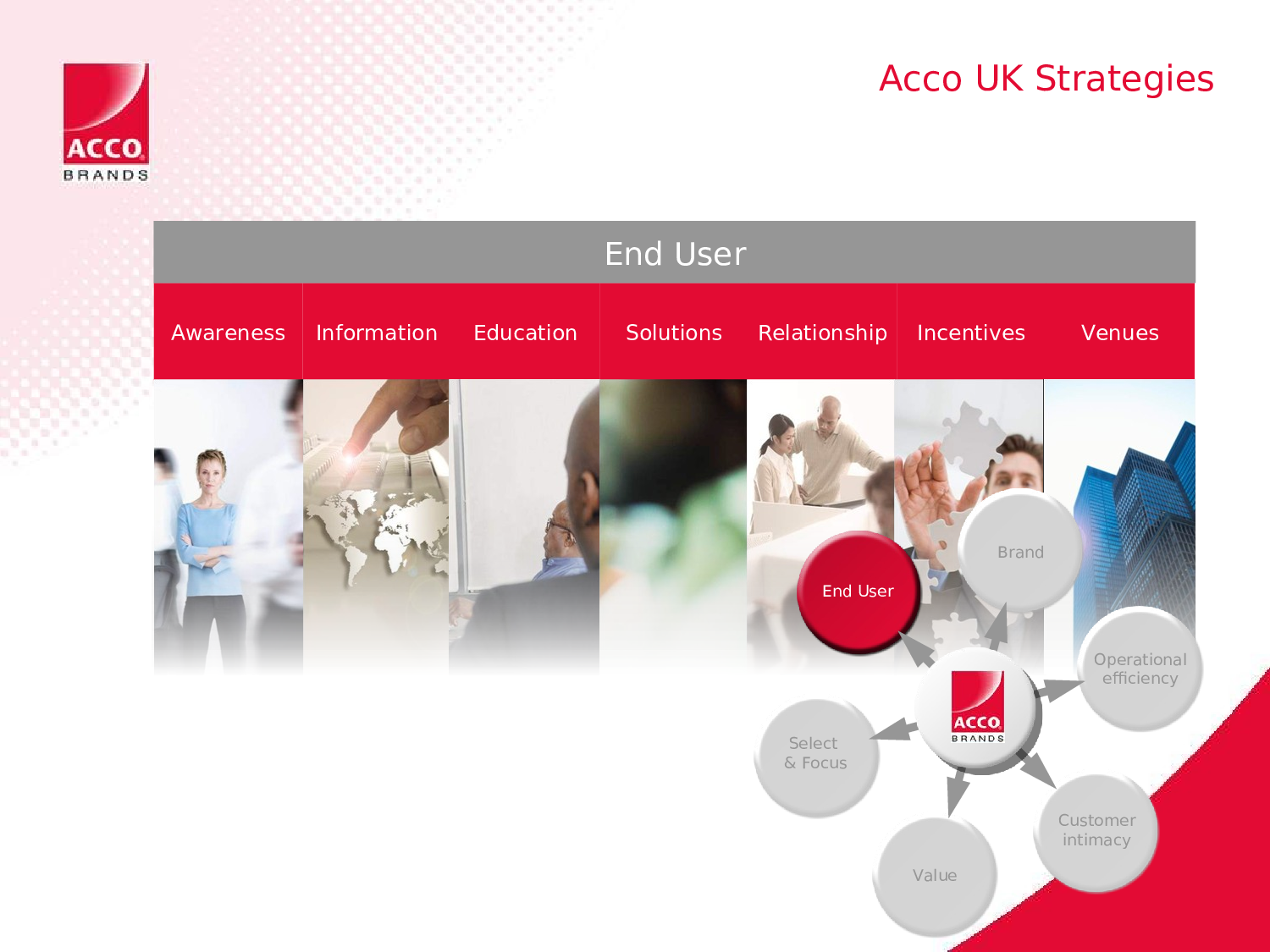 Conference Sample Slides .ppt 第5页