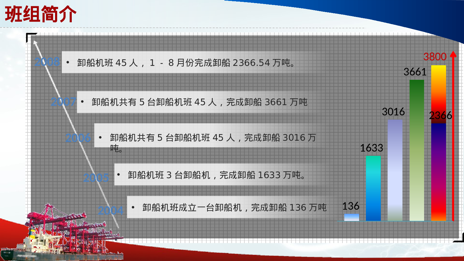 动态图表呈现简报实例.pptx 第1页