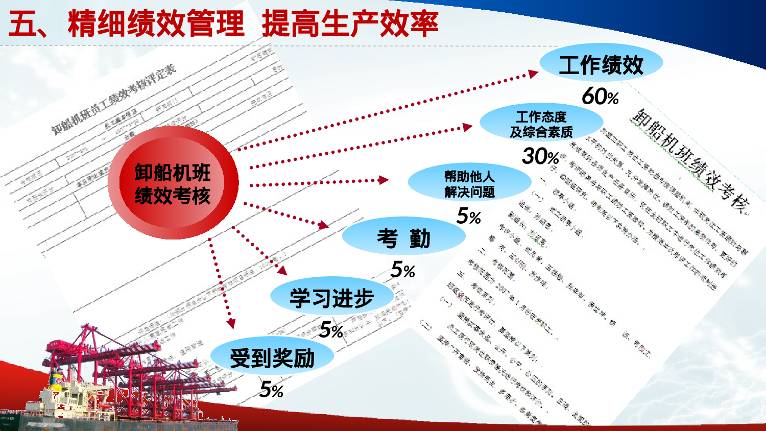 动态图表呈现简报实例.pptx 第3页