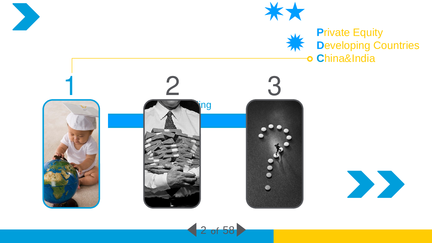 可编辑套装+内容：发展中国家的私募基金.pptx 第3页