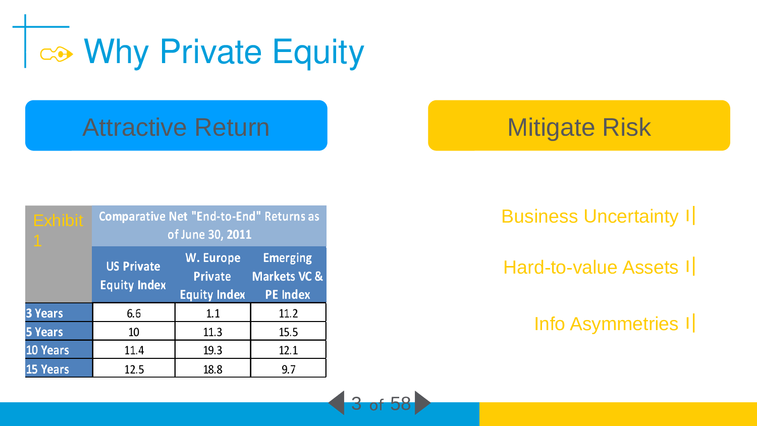 可编辑套装+内容：发展中国家的私募基金.pptx 第4页