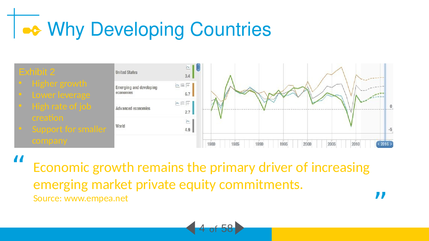 可编辑套装+内容：发展中国家的私募基金.pptx 第5页