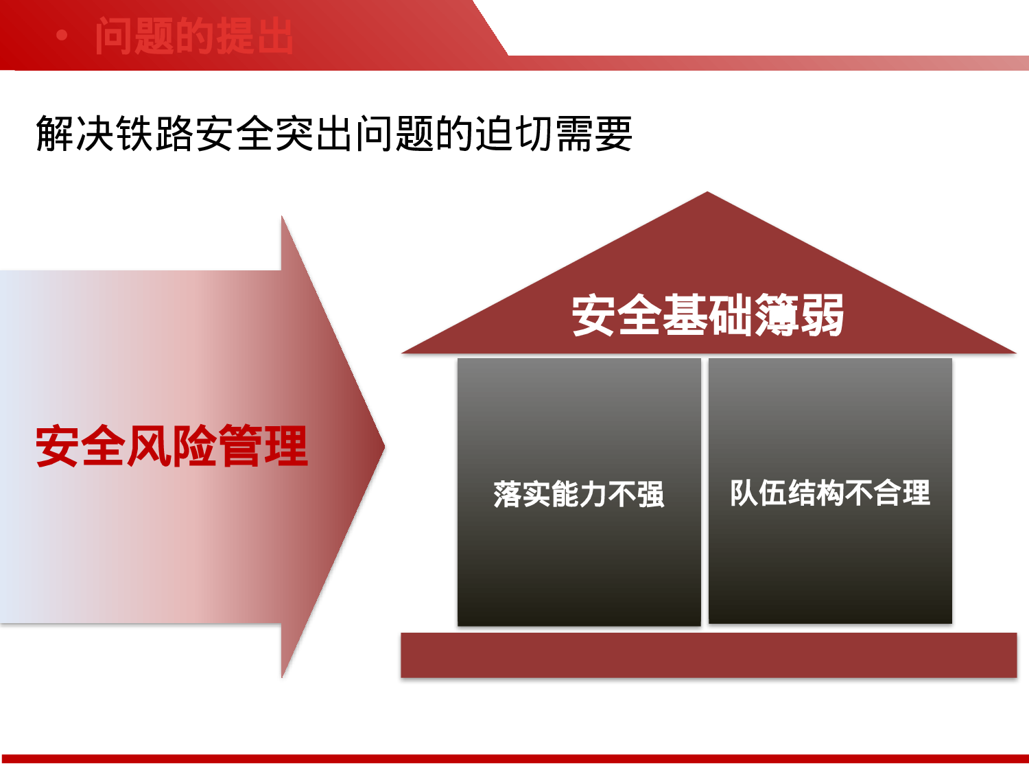 安全风险管理.pptx 第4页