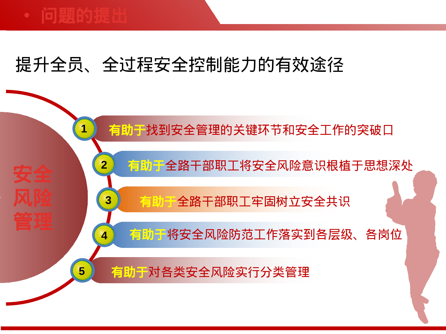 安全风险管理.pptx 第5页