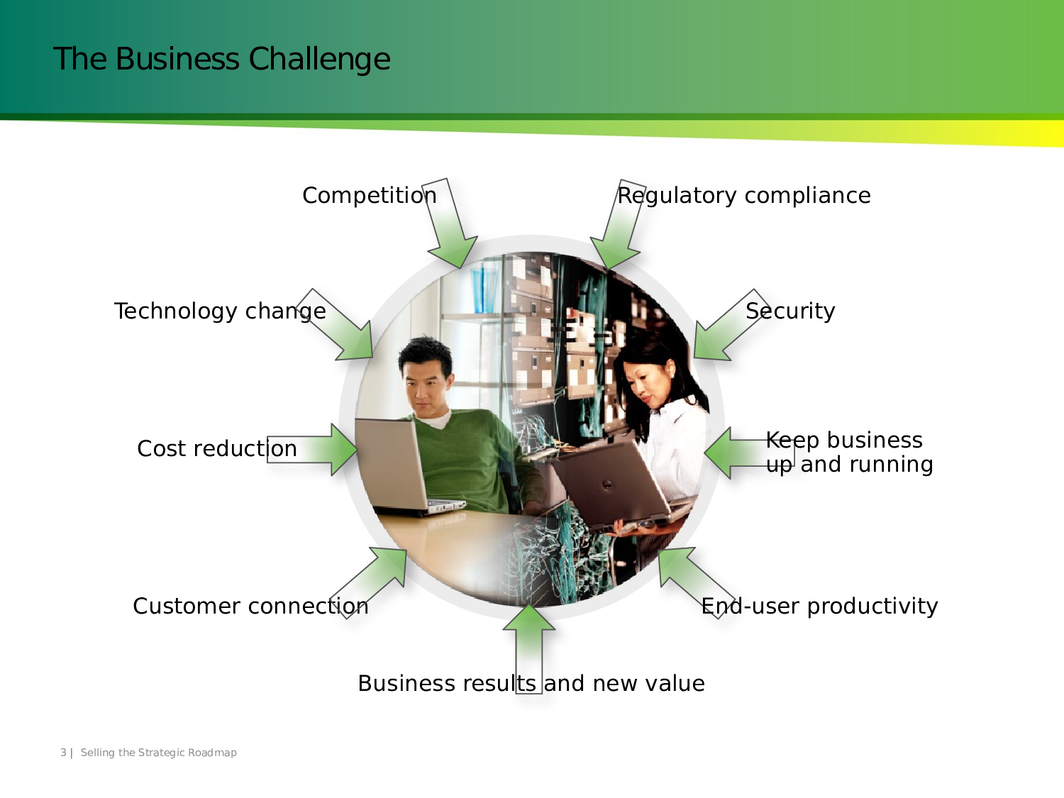 微软绿色系商务ppt模板.pptx 第3页